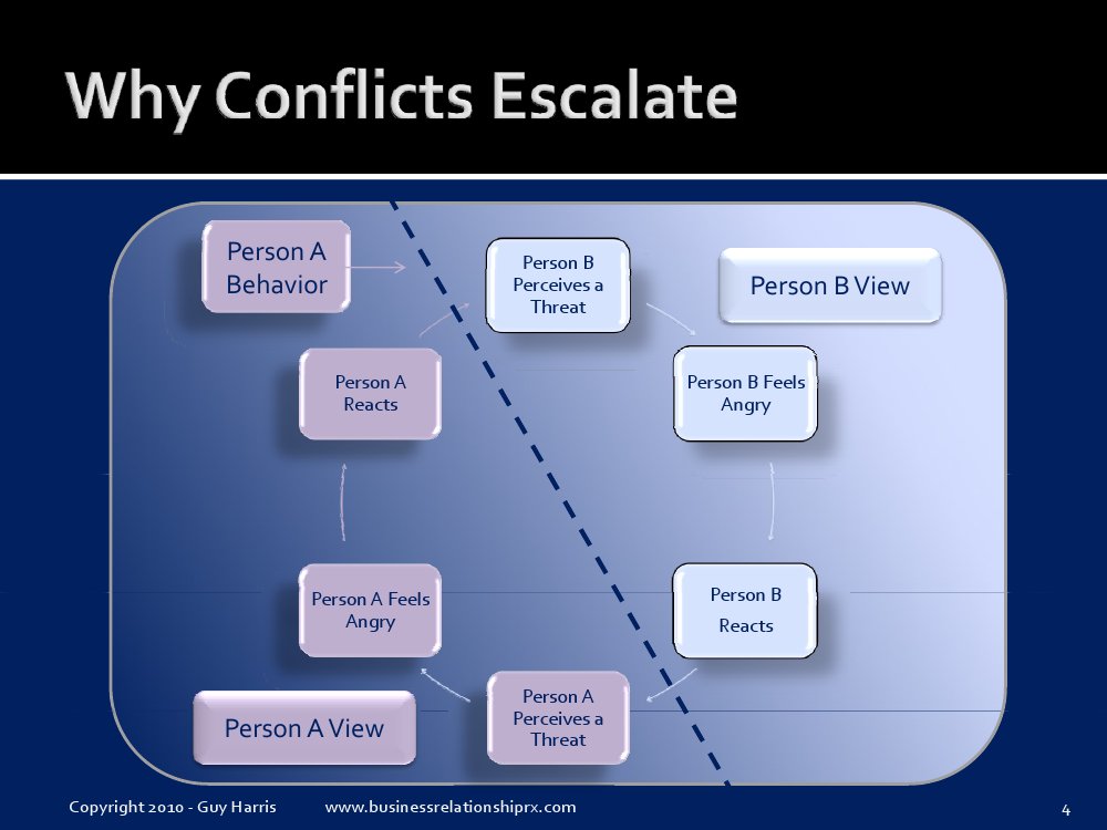 Power Versus Force An Anatomy of Consciousness The Hidden Determinants Of