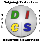 Using the DISC Model: Four Steps to Success with Others